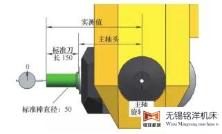 五軸頭補(bǔ)測(cè)量示意